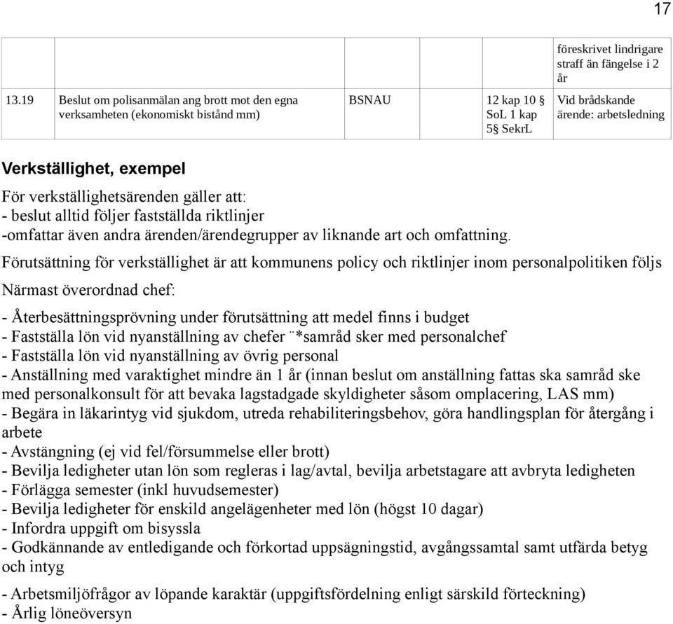 Verkställighet, exempel För verkställighetsärenden gäller att: - beslut alltid följer fastställda riktlinjer -omfattar även andra ärenden/ärendegrupper av liknande art och omfattning.