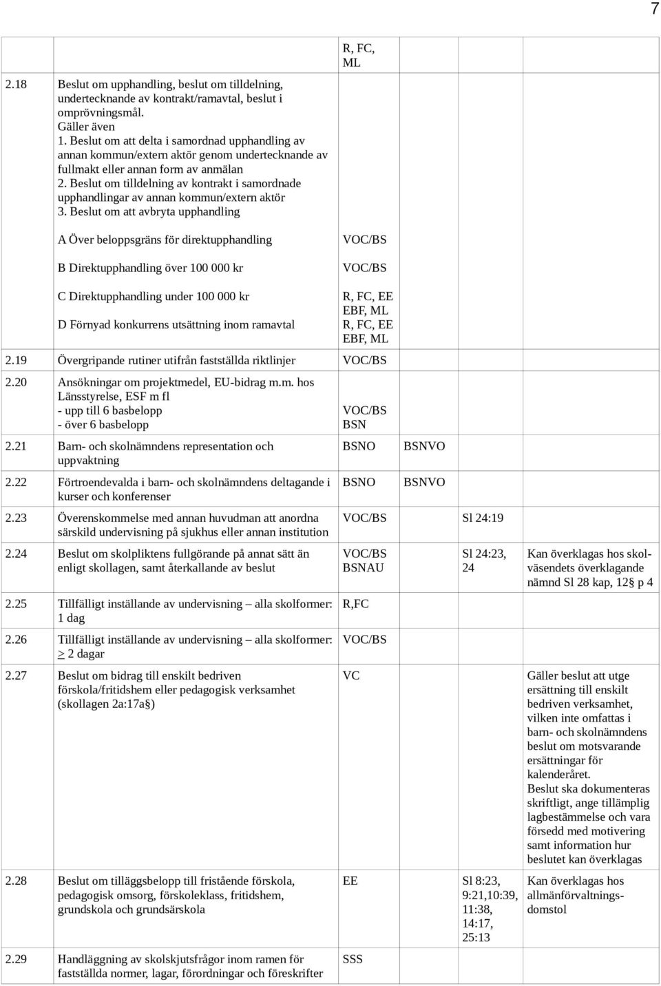 Beslut om tilldelning av kontrakt i samordnade upphandlingar av annan kommun/extern aktör 3.