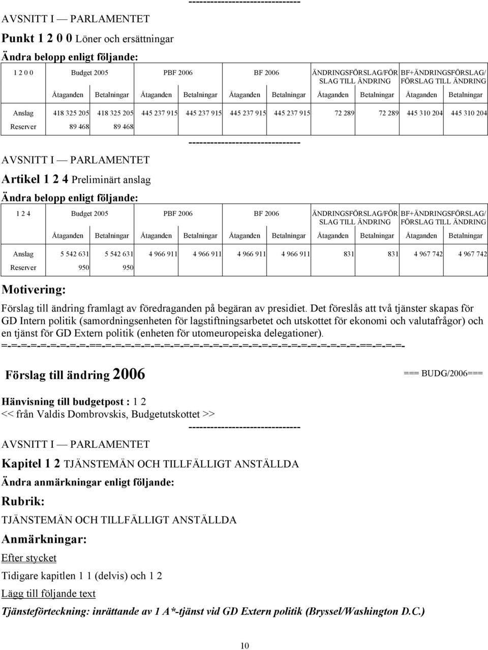 4 967 742 950 950 Förslag till ändring framlagt av föredraganden på begäran av presidiet.