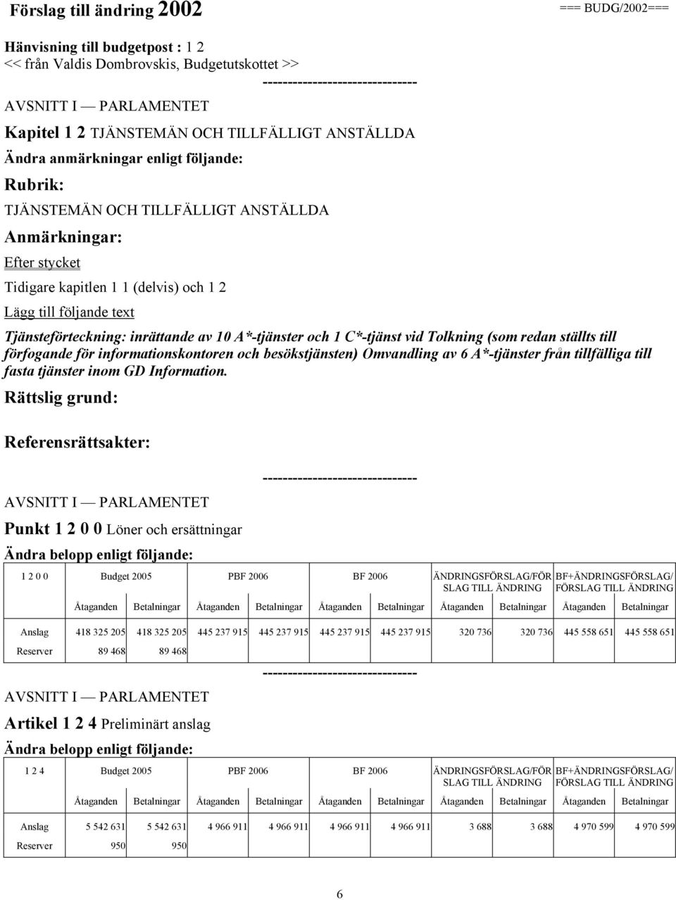 till förfogande för informationskontoren och besökstjänsten) Omvandling av 6 A*-tjänster från tillfälliga till fasta tjänster inom GD Information.