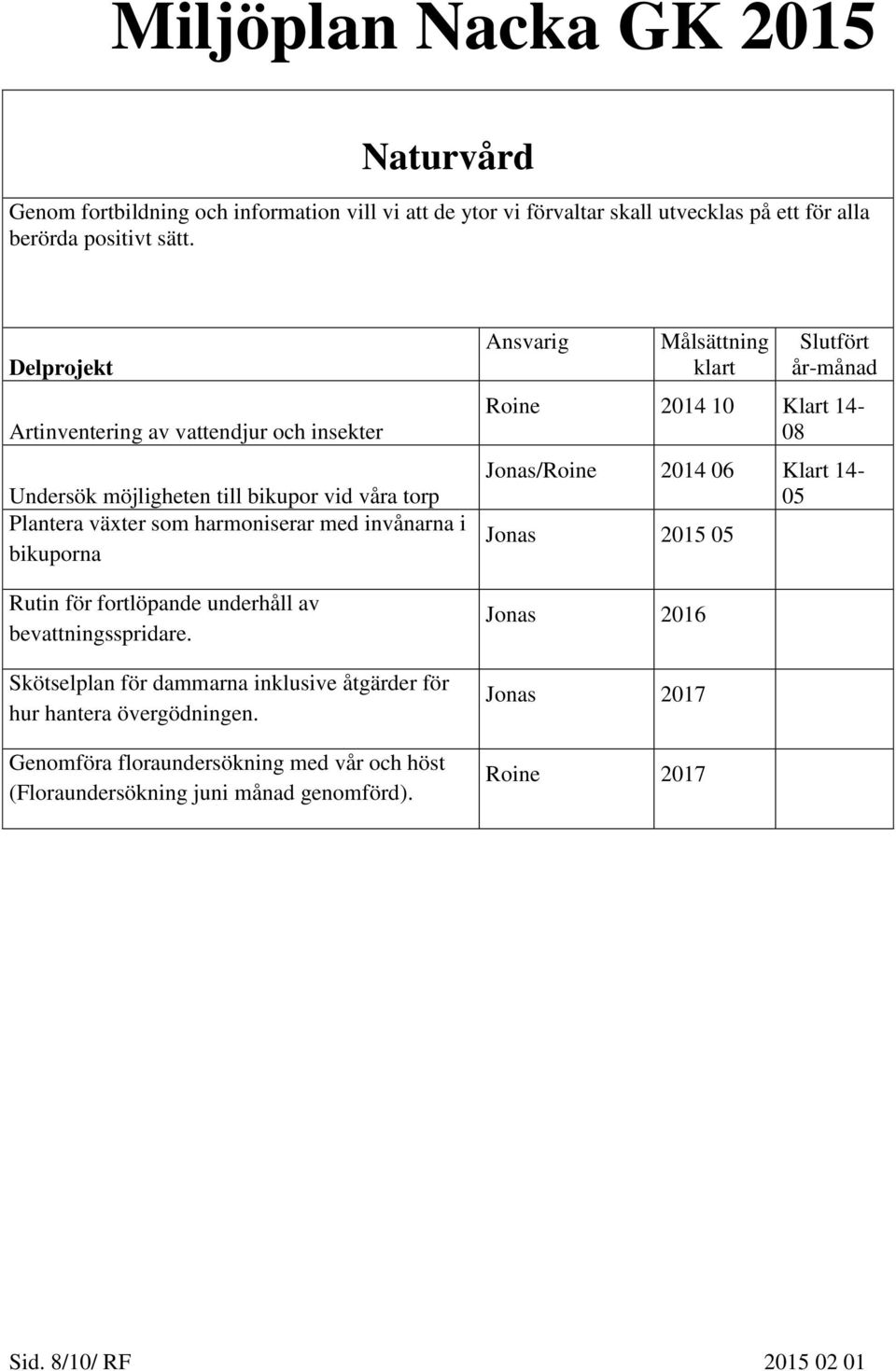 för fortlöpande underhåll av bevattningsspridare. Skötselplan för dammarna inklusive åtgärder för hur hantera övergödningen.