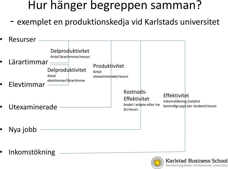 Utexaminerade Delproduktivitet Antal lärartimmar/resurs Delproduktivitet Antal elevtimmar/lärartimme