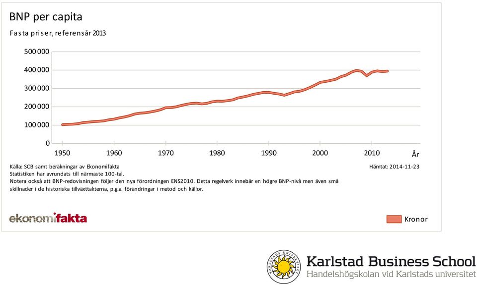 Notera också att BNP redovisningen följer den nya förordningen ENS2010.