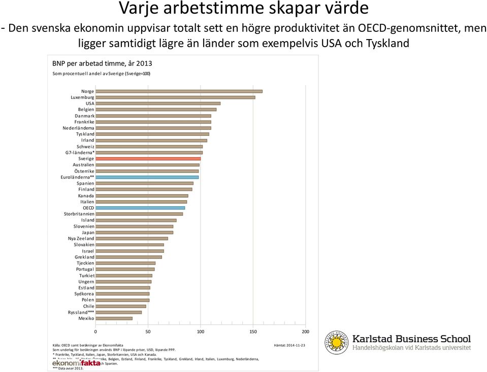 Euroländerna** Spanien Finland Kanada Italien OECD Storbritannien Island Slovenien Japan Nya Zeeland Slovakien Israel Grekland Tjeckien Portugal Turkiet Ungern Estland Sydkorea Polen Chile