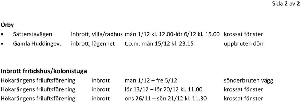 15 uppbruten dörr Inbrott fritidshus/kolonistuga Hökarängens friluftsförening inbrott mån 1/12 fre 5/12