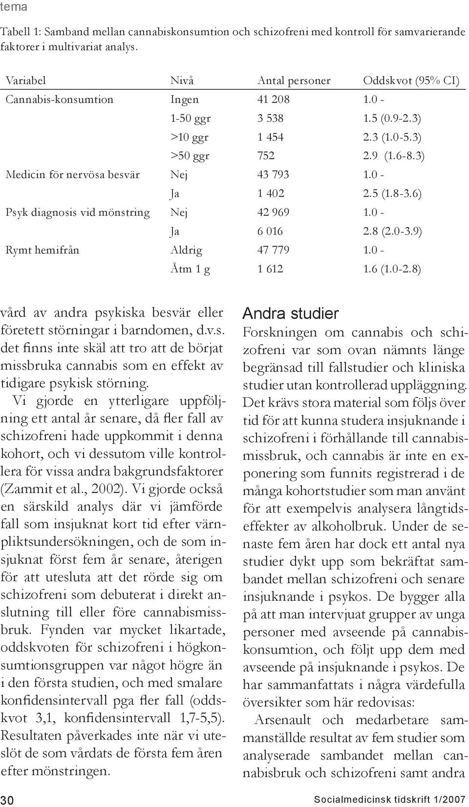 3) Medicin för nervösa besvär Nej 43 793 1.0 - Ja 1 402 2.5 (1.8-3.6) Psyk diagnosis vid mönstring Nej 42 969 1.0 - Ja 6 016 2.8 (2.0-3.9) Rymt hemifrån Aldrig 47 779 1.0 - Åtm 1 g 1 612 1.6 (1.0-2.