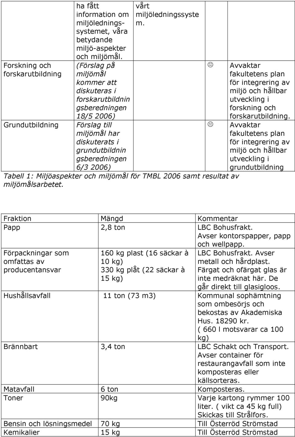 Tabell 1: Miljöaspekter och miljömål för TMBL 2006 samt resultat av miljömålsarbetet. Avvaktar fakultetens plan för integrering av miljö och hållbar utveckling i forskning och forskarutbildning.