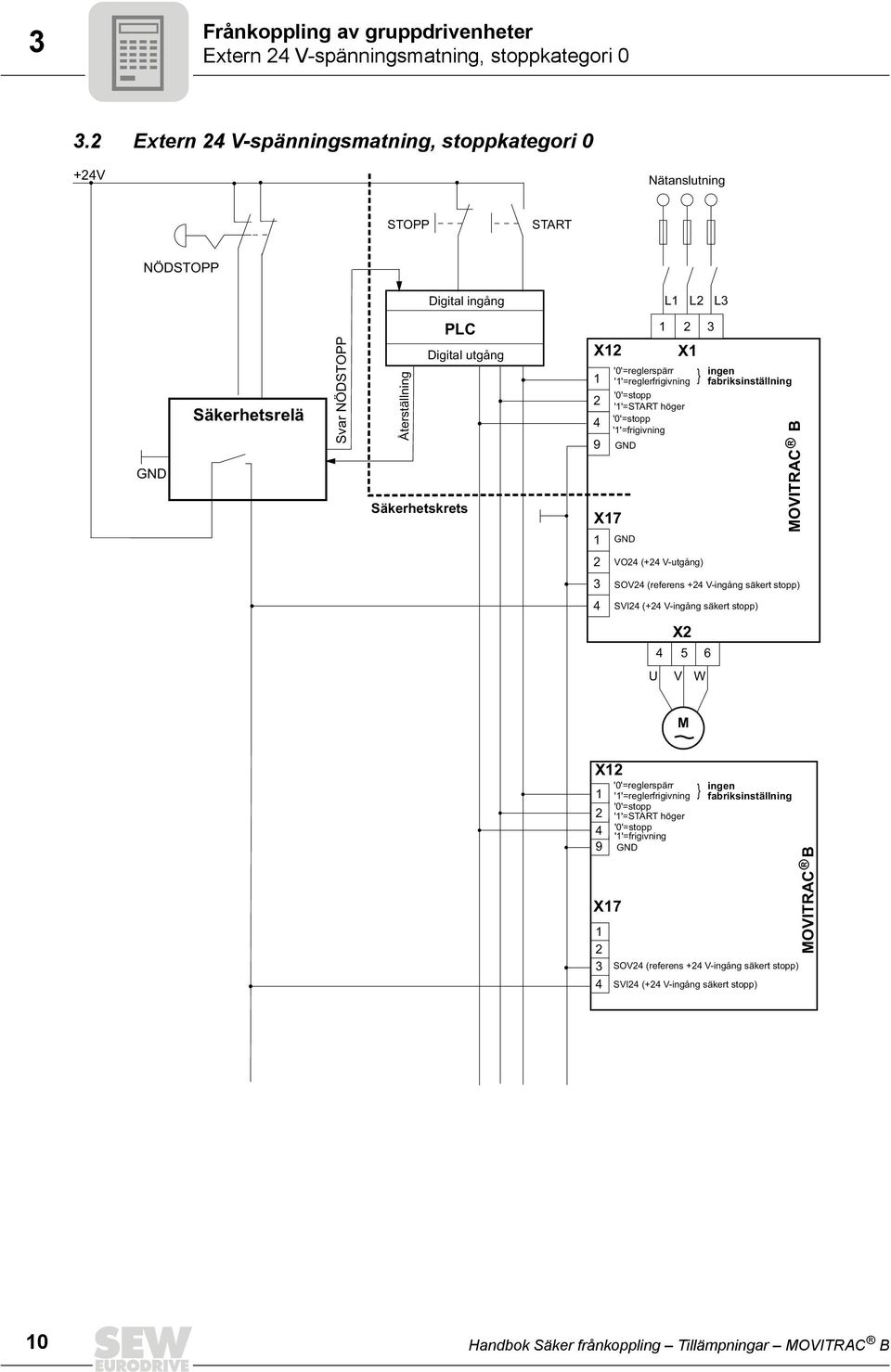 Säkerhetskrets X 9 X7 X '0'=reglerspärr ''=reglerfrigivning ''=START höger ''=frigivning } ingen fabriksinställning VO (+ V-utgång) SOV (referens + V-ingång säkert