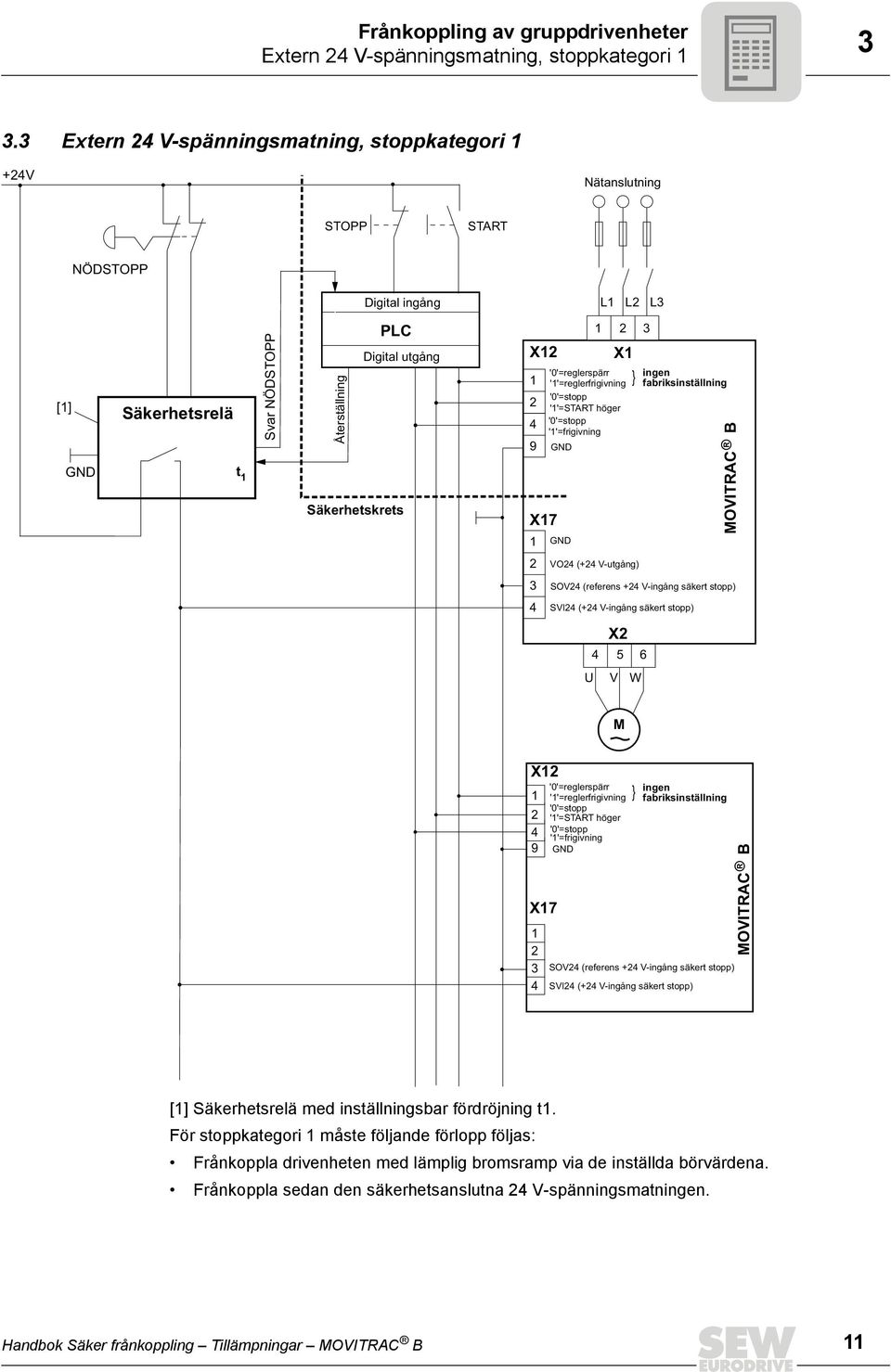 '0'=reglerspärr ''=reglerfrigivning ''=START höger ''=frigivning } ingen fabriksinställning VO (+ V-utgång) SOV (referens + V-ingång säkert stopp) SVI (+ V-ingång säkert stopp) X 5 6 U V W M X 9 X7