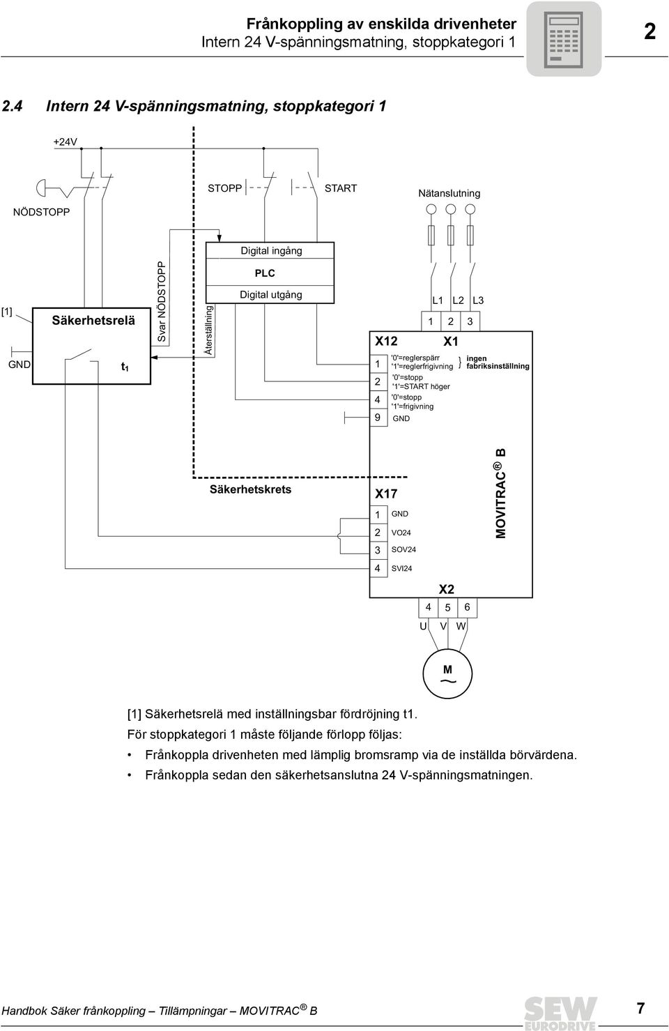 '0'=reglerspärr ''=reglerfrigivning ''=START höger ''=frigivning L L L } ingen fabriksinställning Säkerhetskrets X7 VO SOV SVI X 5 6 U V W M [] Säkerhetsrelä med