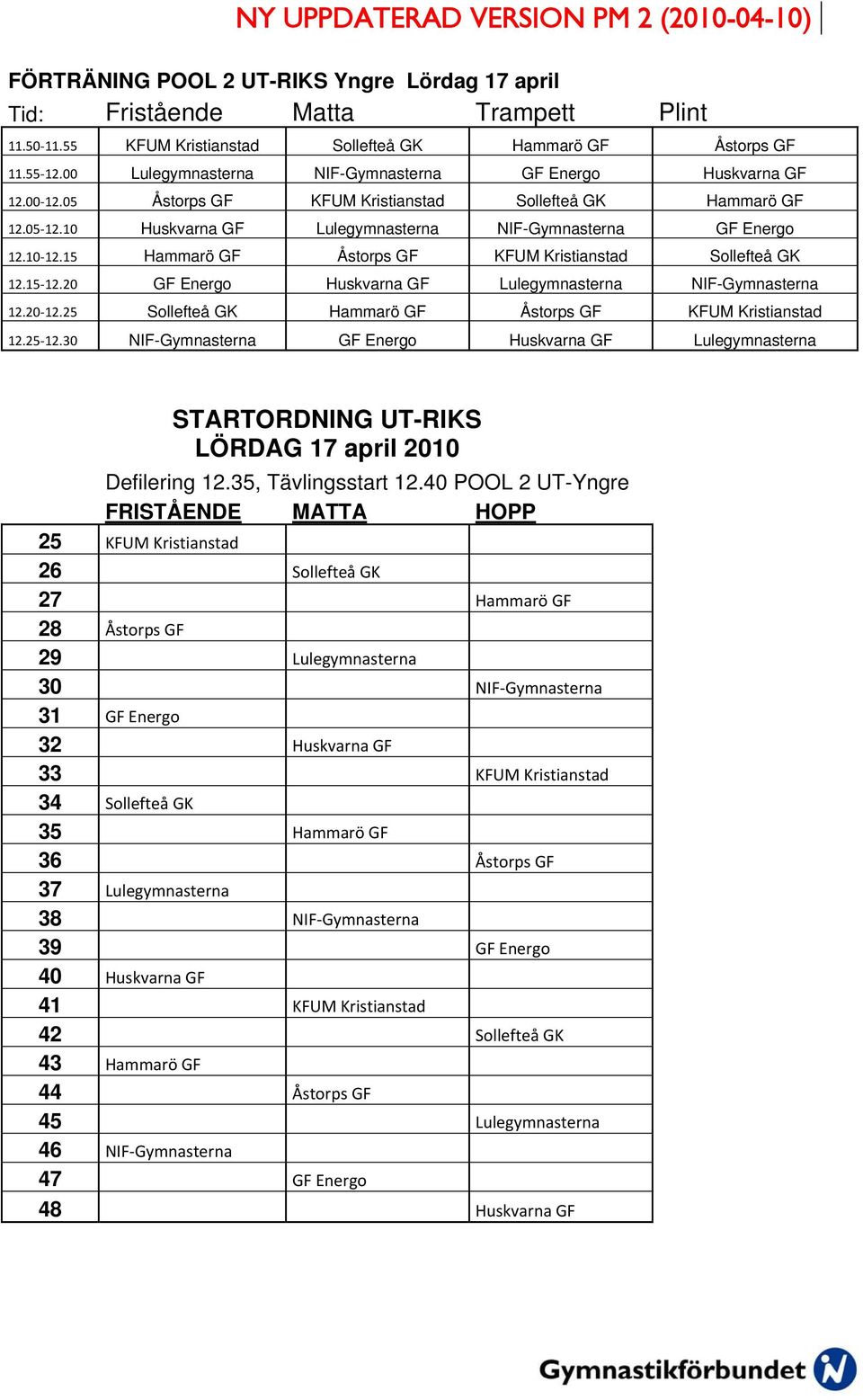 15 Hammarö GF Åstorps GF KFUM Kristianstad Sollefteå GK 12.15 12.20 GF Energo Huskvarna GF Lulegymnasterna NIF-Gymnasterna 12.20 12.25 Sollefteå GK Hammarö GF Åstorps GF KFUM Kristianstad 12.25 12.