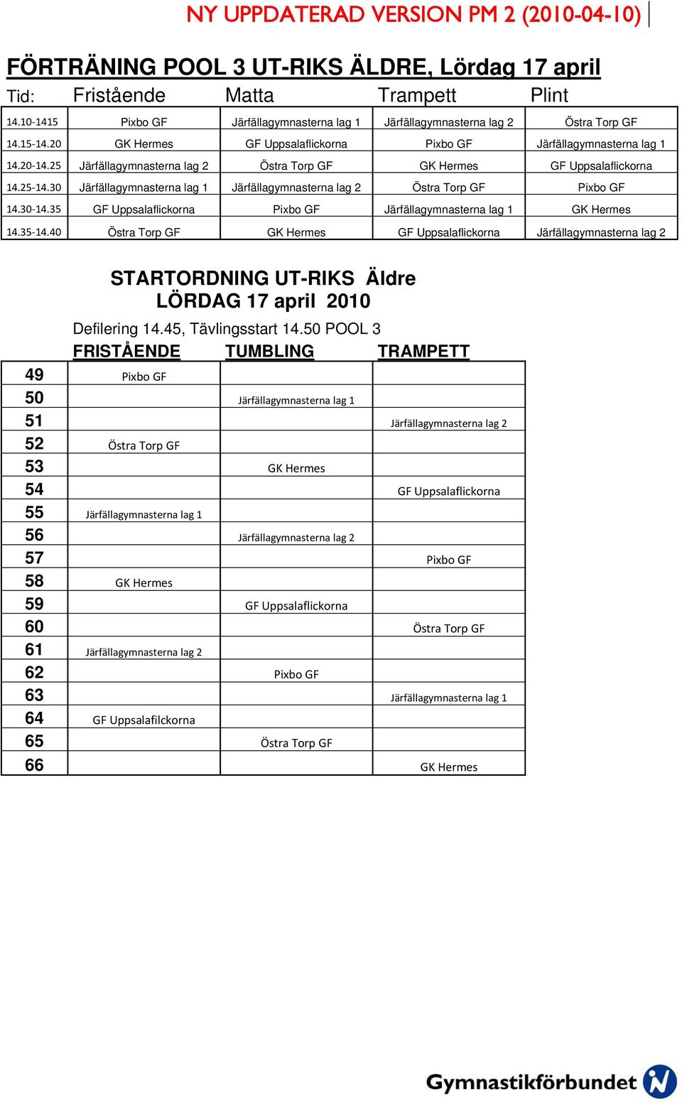 30 Järfällagymnasterna lag 1 Järfällagymnasterna lag 2 Östra Torp GF Pixbo GF 14.30 14.35 GF Uppsalaflickorna Pixbo GF Järfällagymnasterna lag 1 GK Hermes 14.35 14.