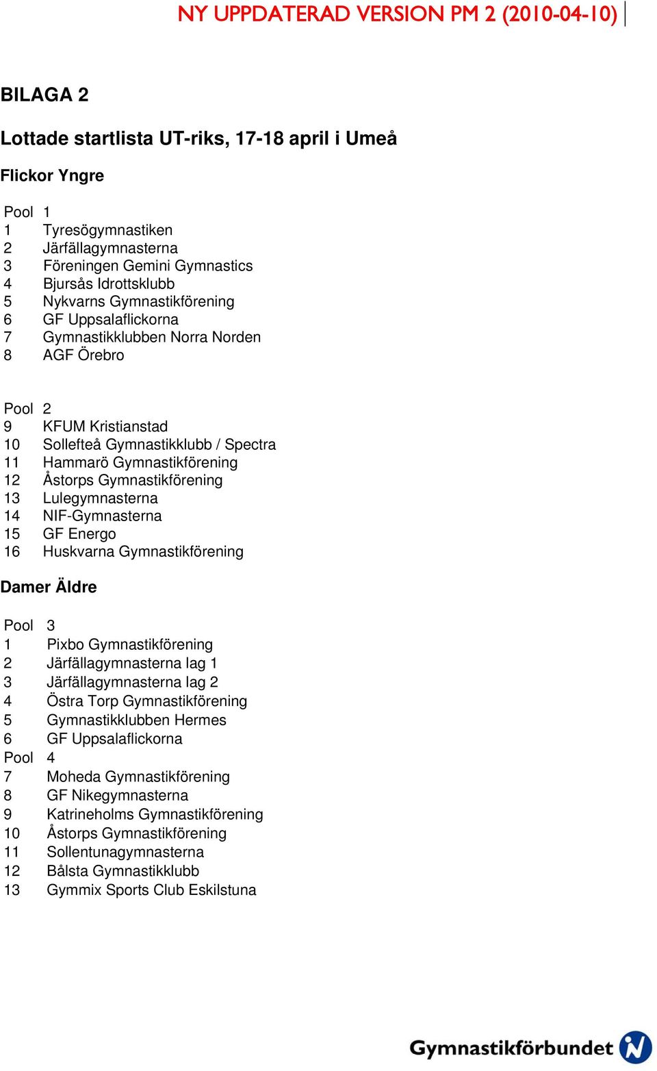 Gymnastikförening 13 Lulegymnasterna 14 NIF-Gymnasterna 15 GF Energo 16 Huskvarna Gymnastikförening Damer Äldre Pool 3 1 Pixbo Gymnastikförening 2 Järfällagymnasterna lag 1 3 Järfällagymnasterna lag