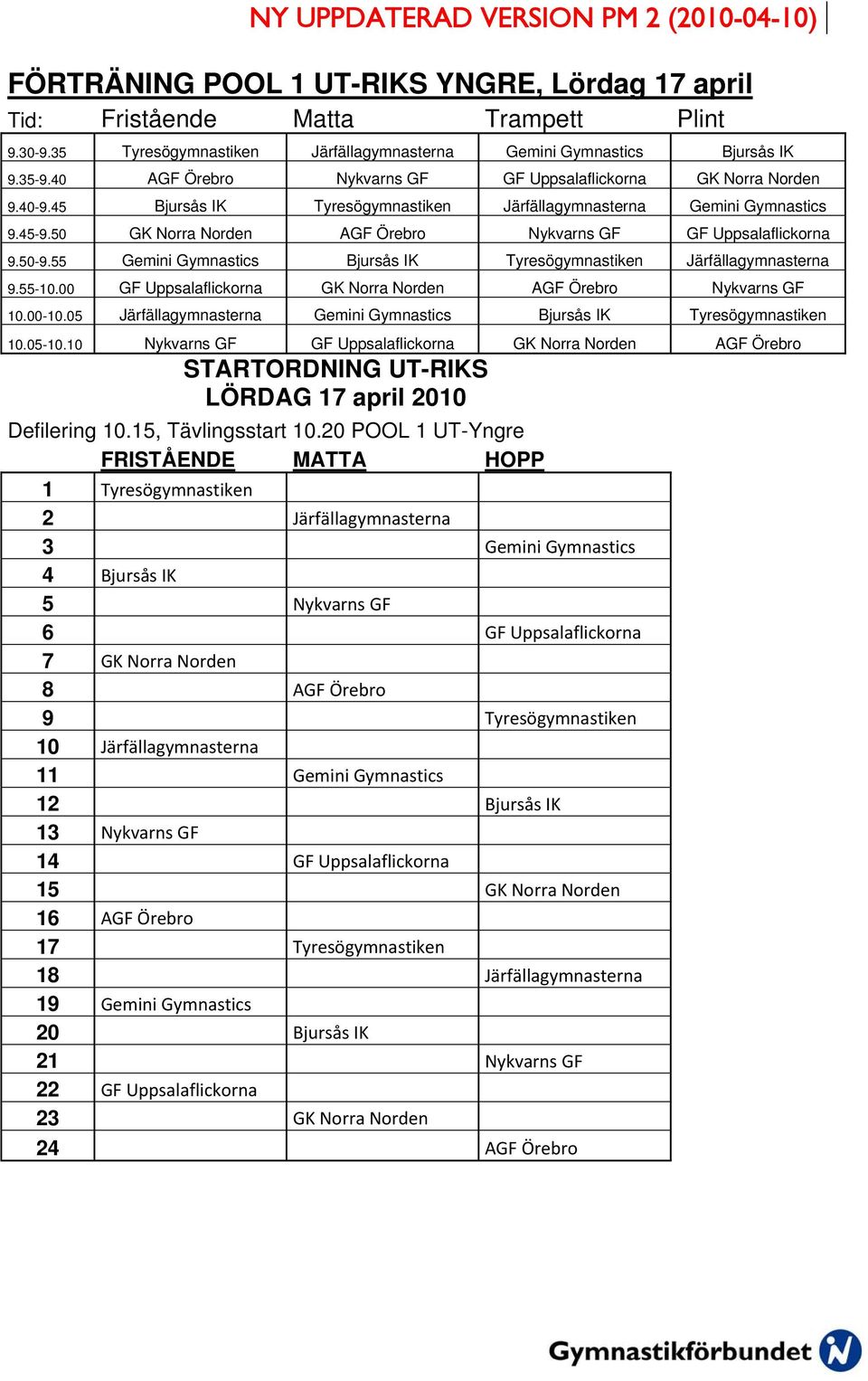 50 GK Norra Norden AGF Örebro Nykvarns GF GF Uppsalaflickorna 9.50-9.55 Gemini Gymnastics Bjursås IK Tyresögymnastiken Järfällagymnasterna 9.55-10.