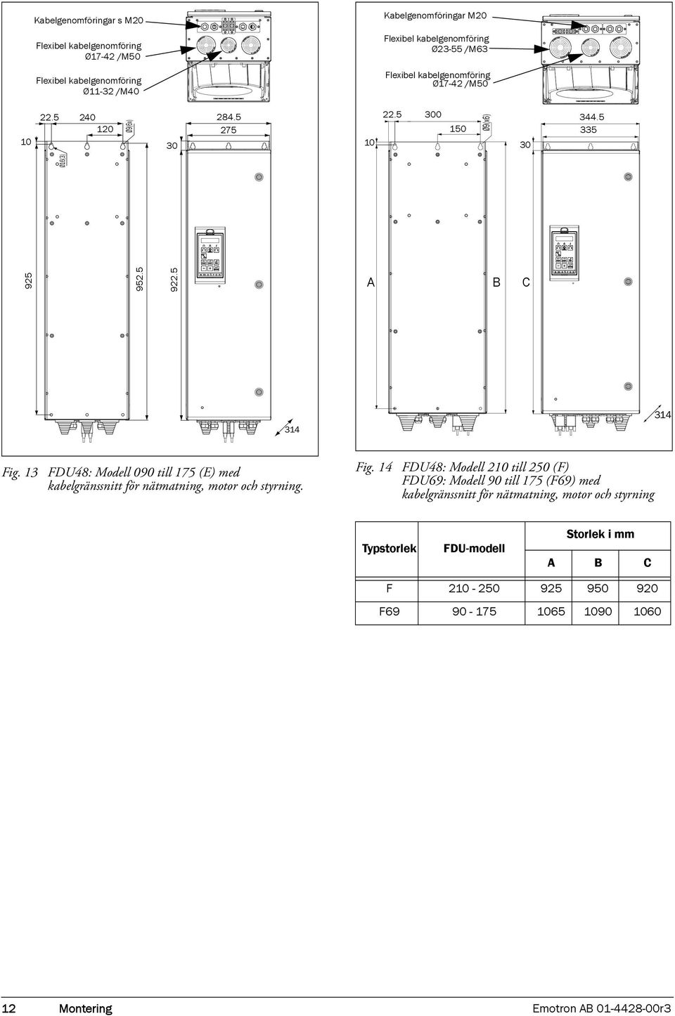 13 FDU48: Modell 090 till 175 (E) med kabelgränssnitt för nätmatning, motor och styrning. Fig.