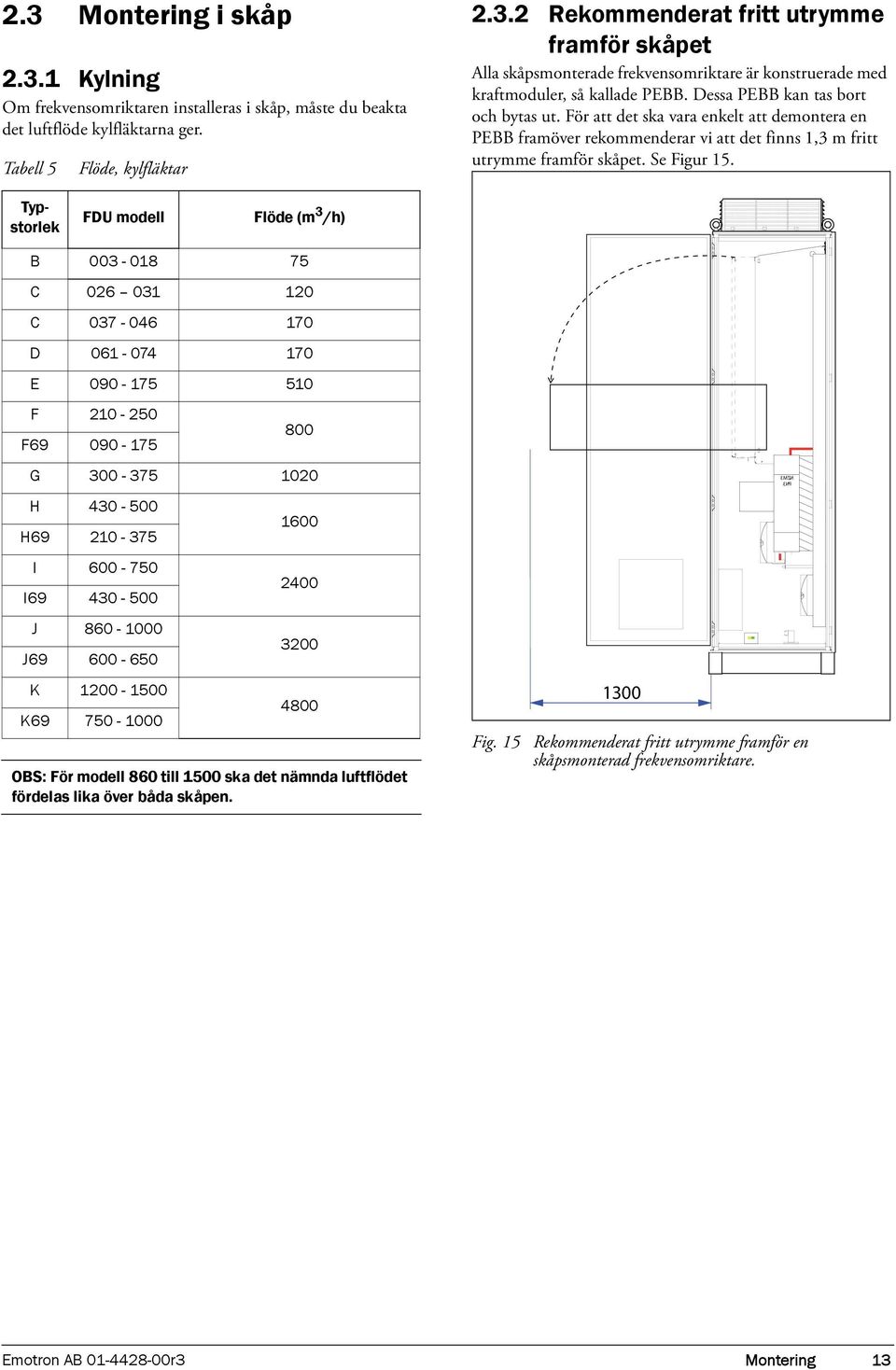 Typstorlek FDU modell Flöde (m 3 /h) B 003-018 75 C 026 031 120 C 037-046 170 D 061-074 170 E 090-175 510 F 210-250 F69 090-175 800 G 300-375 1020 H 430-500 H69 210-375 I 600-750 I69 430-500 J