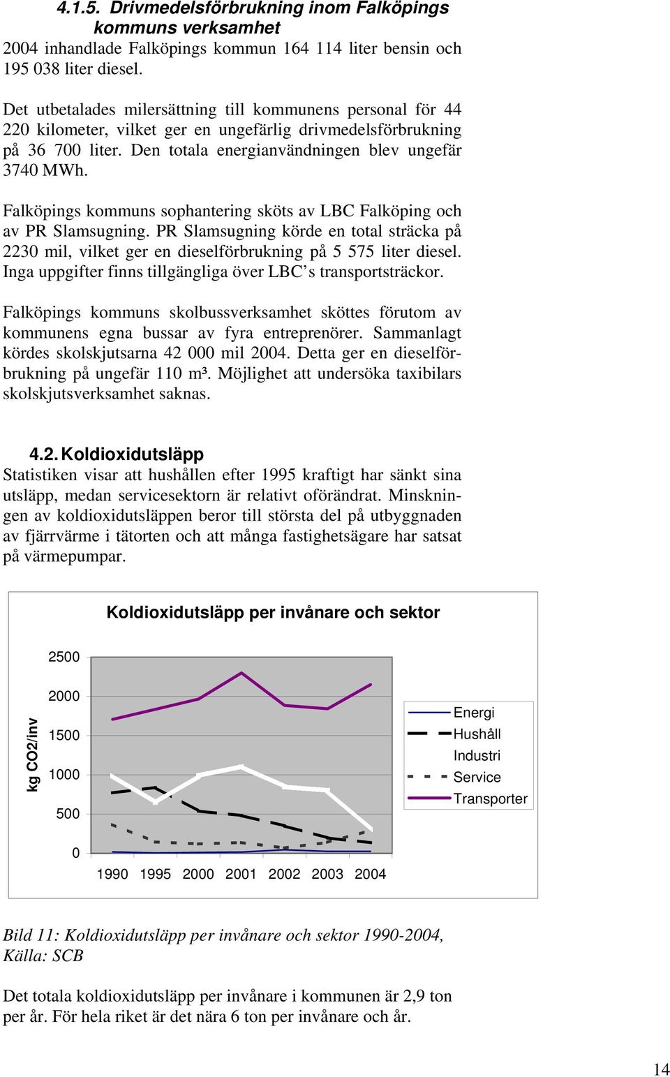 Falköpings kommuns sophantering sköts av LBC Falköping och av PR Slamsugning. PR Slamsugning körde en total sträcka på 2230 mil, vilket ger en dieselförbrukning på 5 575 liter diesel.