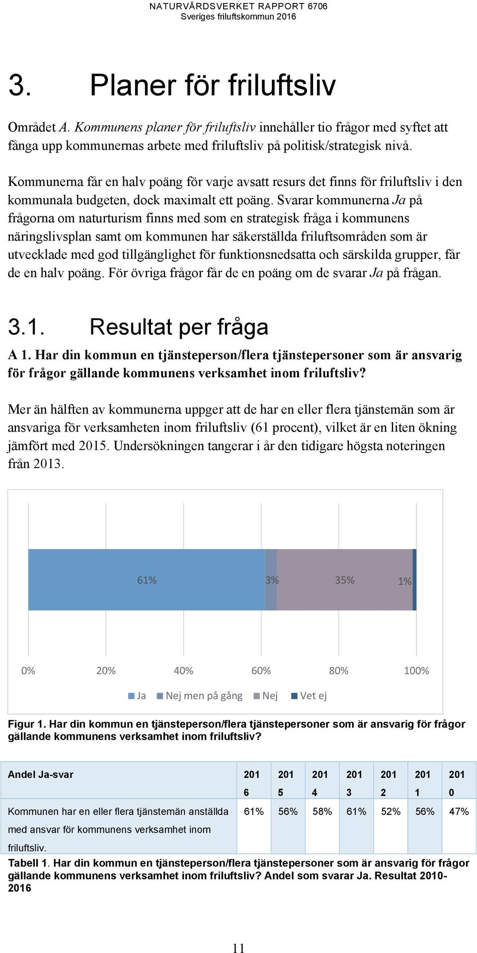 Svarar kommunerna Ja på frågorna om naturturism finns med som en strategisk fråga i kommunens näringslivsplan samt om kommunen har säkerställda friluftsområden som är utvecklade med god