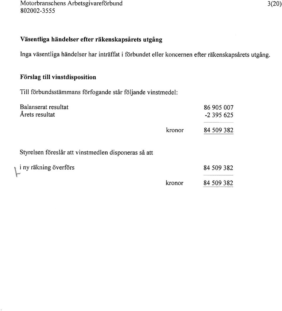 Förslag till vinstdisposition Till förbundsstämmans förfogande står följande vinstmedel: Balanserat resultat $6 905