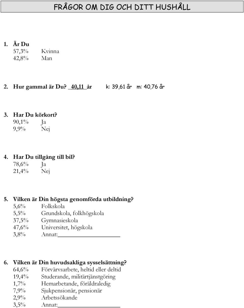 5,6% Folkskola 5,5% Grundskola, folkhögskola 37,5% Gymnasieskola 47,6% Universitet, högskola 3,8% Annat: 6.