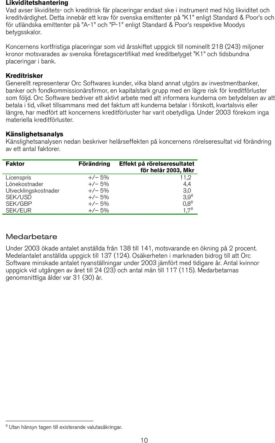 Koncernens kortfristiga placeringar som vid årsskiftet uppgick till nominellt 218 (243) miljoner kronor motsvarades av svenska företagscertifikat med kreditbetyget K1 och tidsbundna placeringar i