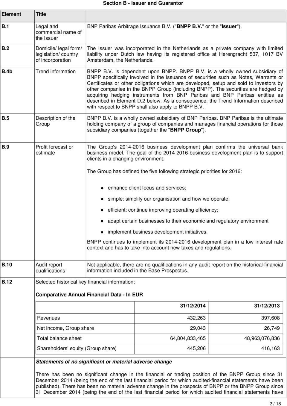 The Issuer was incorporated in the Netherlands as a private company with limited liability under Dutch law having its registered office at Herengracht 537, 1017 BV Amsterdam, the Netherlands. B.4b Trend information BNPP B.