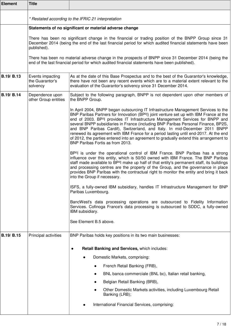 There has been no material adverse change in the prospects of BNPP since 31 December 2014 (being the end of the last financial period for which audited financial statements have been published). B.19/ B.