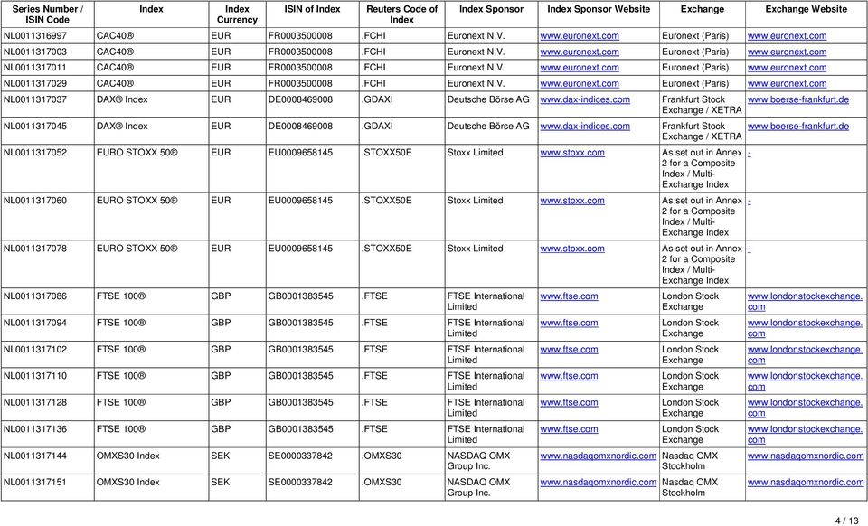 FCHI Euronext N.V. www.euronext.com Euronext (Paris) www.euronext.com NL0011317029 CAC40 EUR FR0003500008.FCHI Euronext N.V. www.euronext.com Euronext (Paris) www.euronext.com NL0011317037 DAX Index EUR DE0008469008.