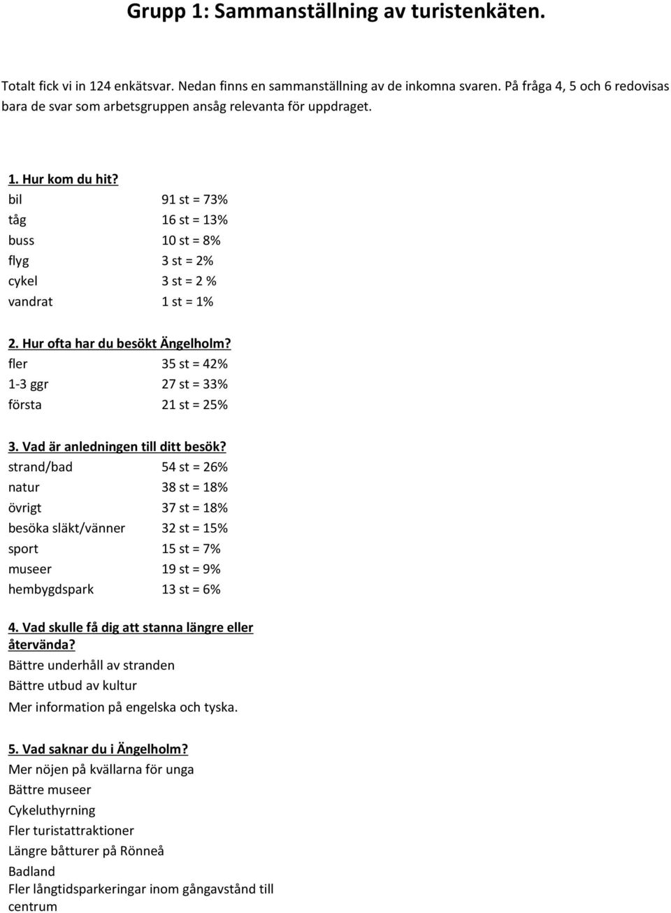 bil 91 st = 73% tåg 16 st = 13% buss 10 st = 8% flyg 3 st = 2% cykel 3 st = 2 % vandrat 1 st = 1% 2. Hur ofta har du besökt Ängelholm? fler 35 st = 42% 1-3 ggr 27 st = 33% första 21 st = 25% 3.