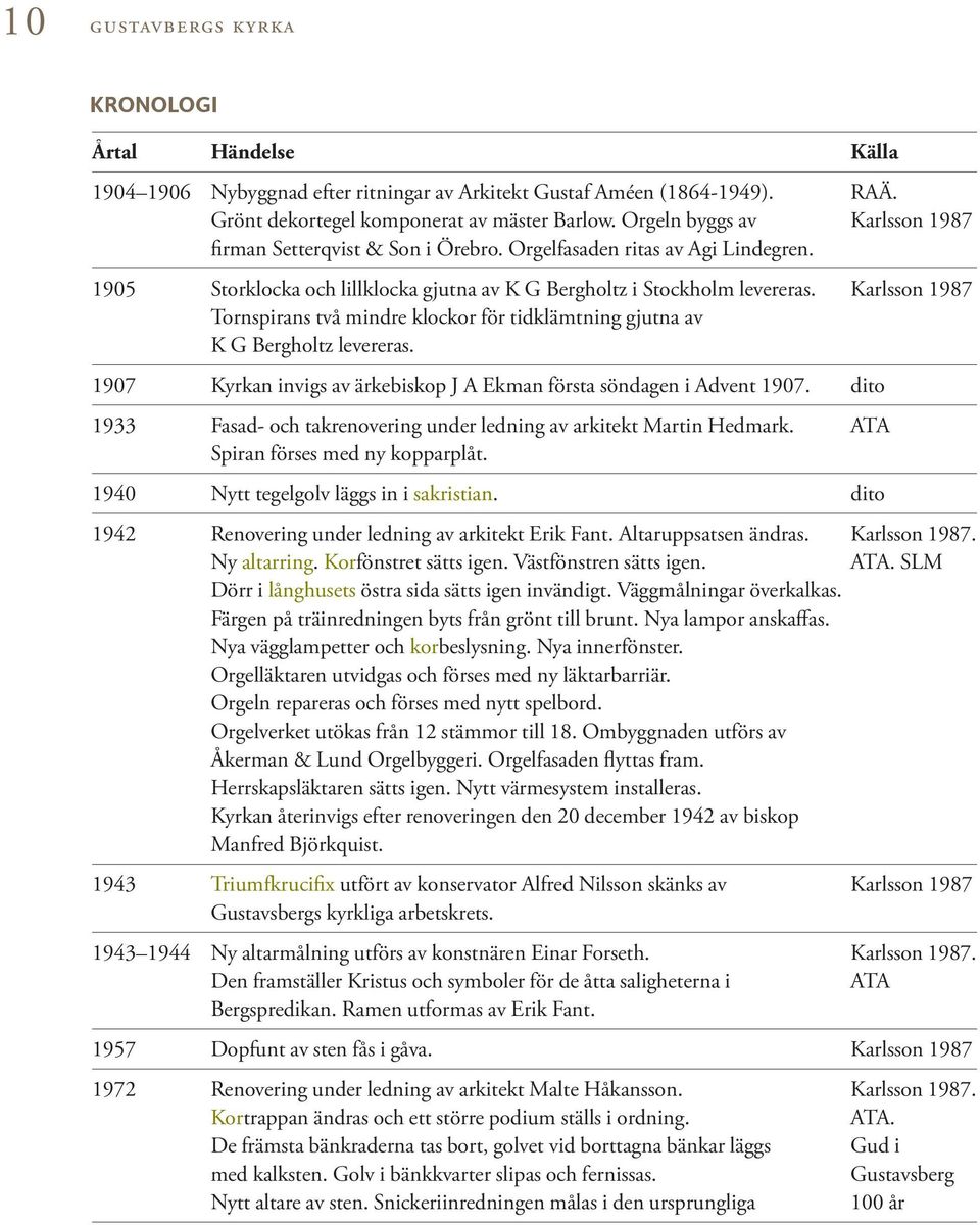 Karlsson 1987 Tornspirans två mindre klockor för tidklämtning gjutna av K G Bergholtz levereras. 1907 Kyrkan invigs av ärkebiskop J A Ekman första söndagen i Advent 1907.