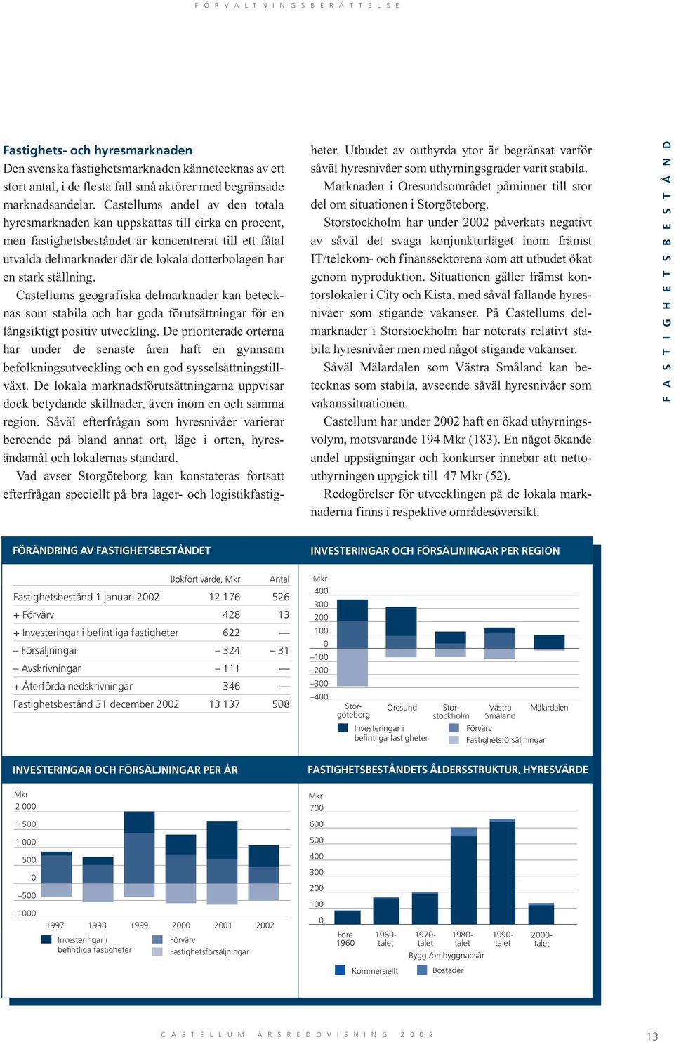 stark ställning. Castellums geografiska delmarknader kan betecknas som stabila och har goda förutsättningar för en långsiktigt positiv utveckling.