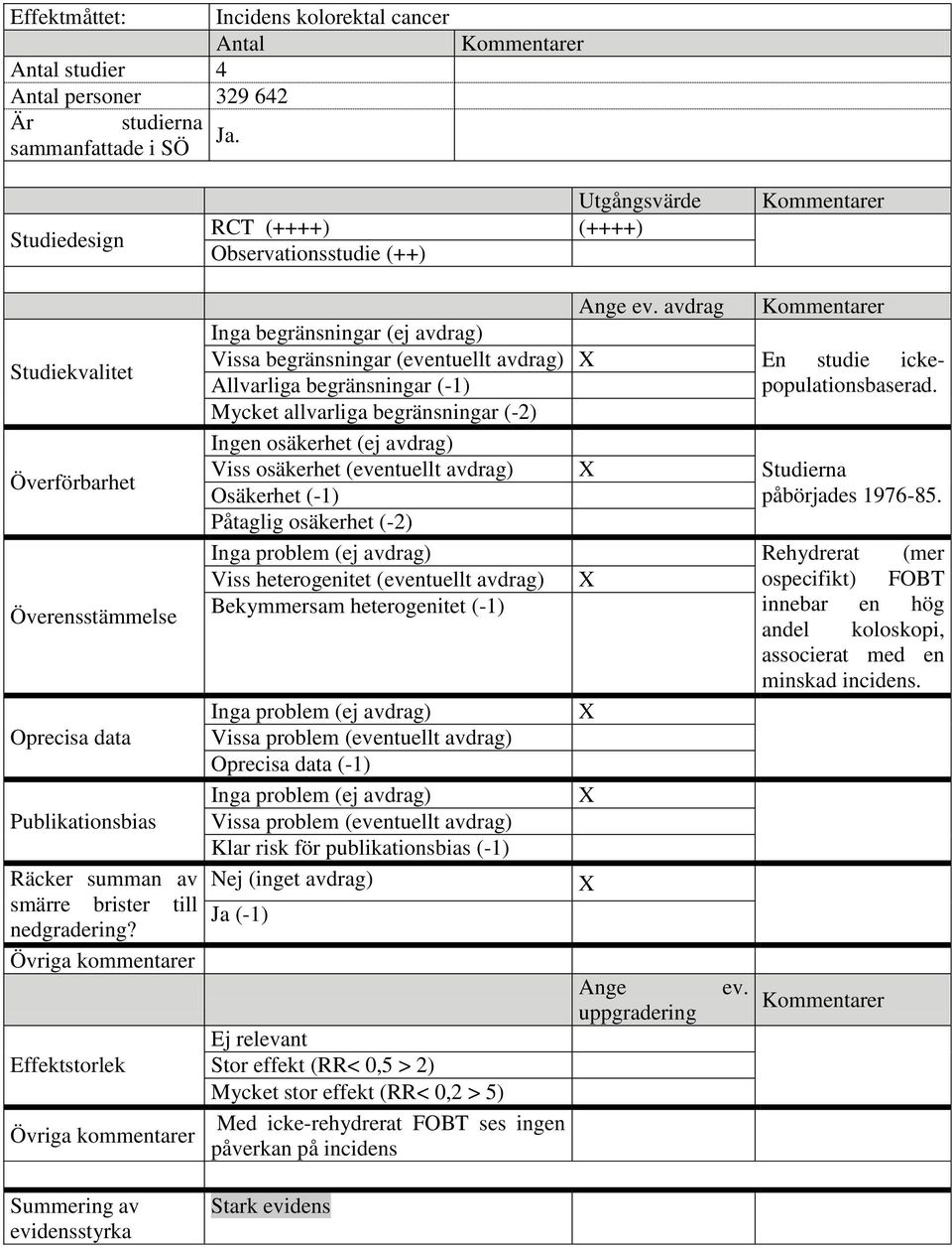 till nedgradering? Effektstorlek Ange ev. avdrag Inga begränsningar (ej avdrag) Vissa begränsningar (eventuellt avdrag) En studie ickepopulationsbaserad.