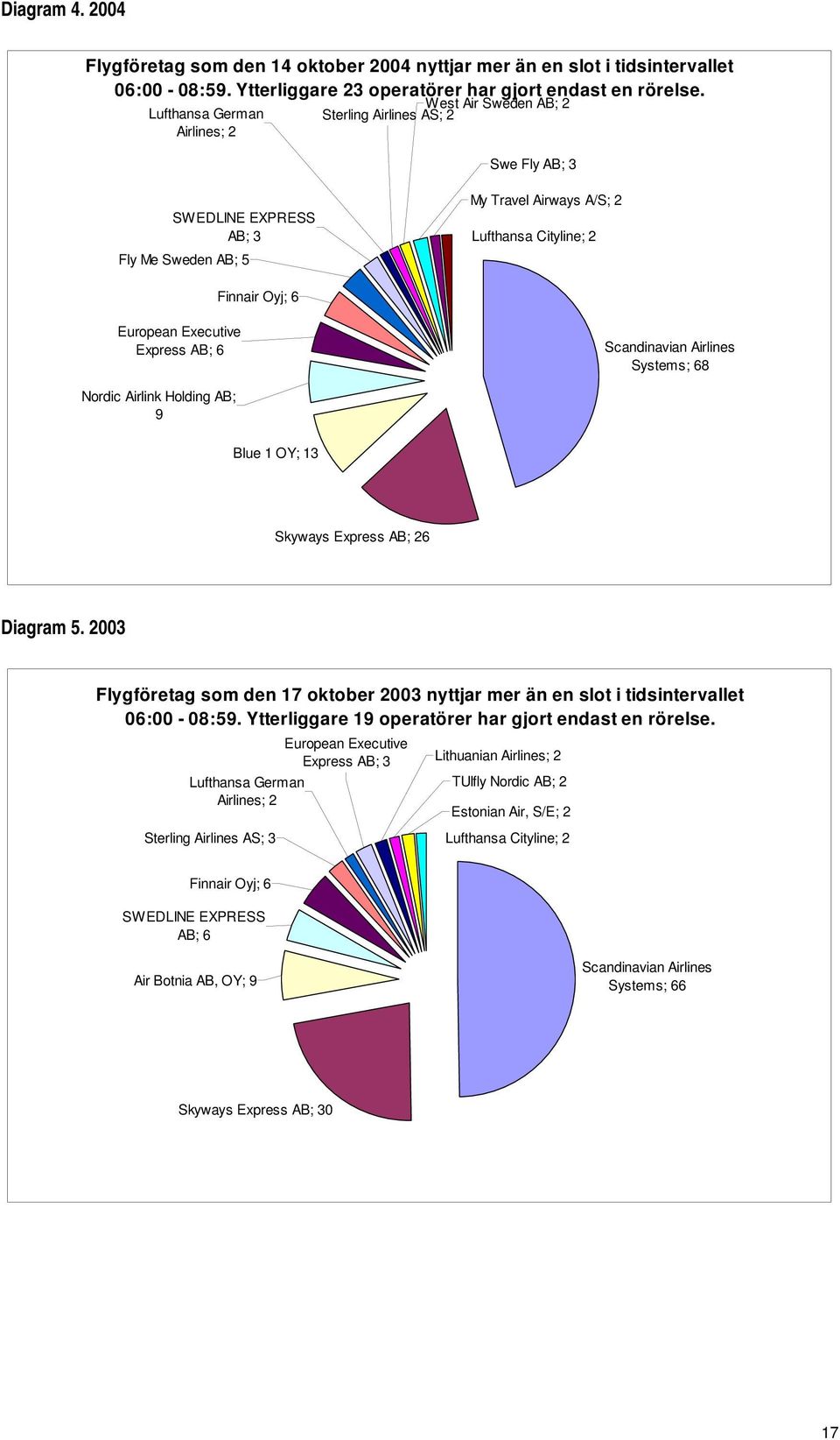 European Executive Express AB; 6 Scandinavian Airlines Systems; 68 Nordic Airlink Holding AB; 9 Blue 1 OY; 13 Skyways Express AB; 26 Diagram 5.