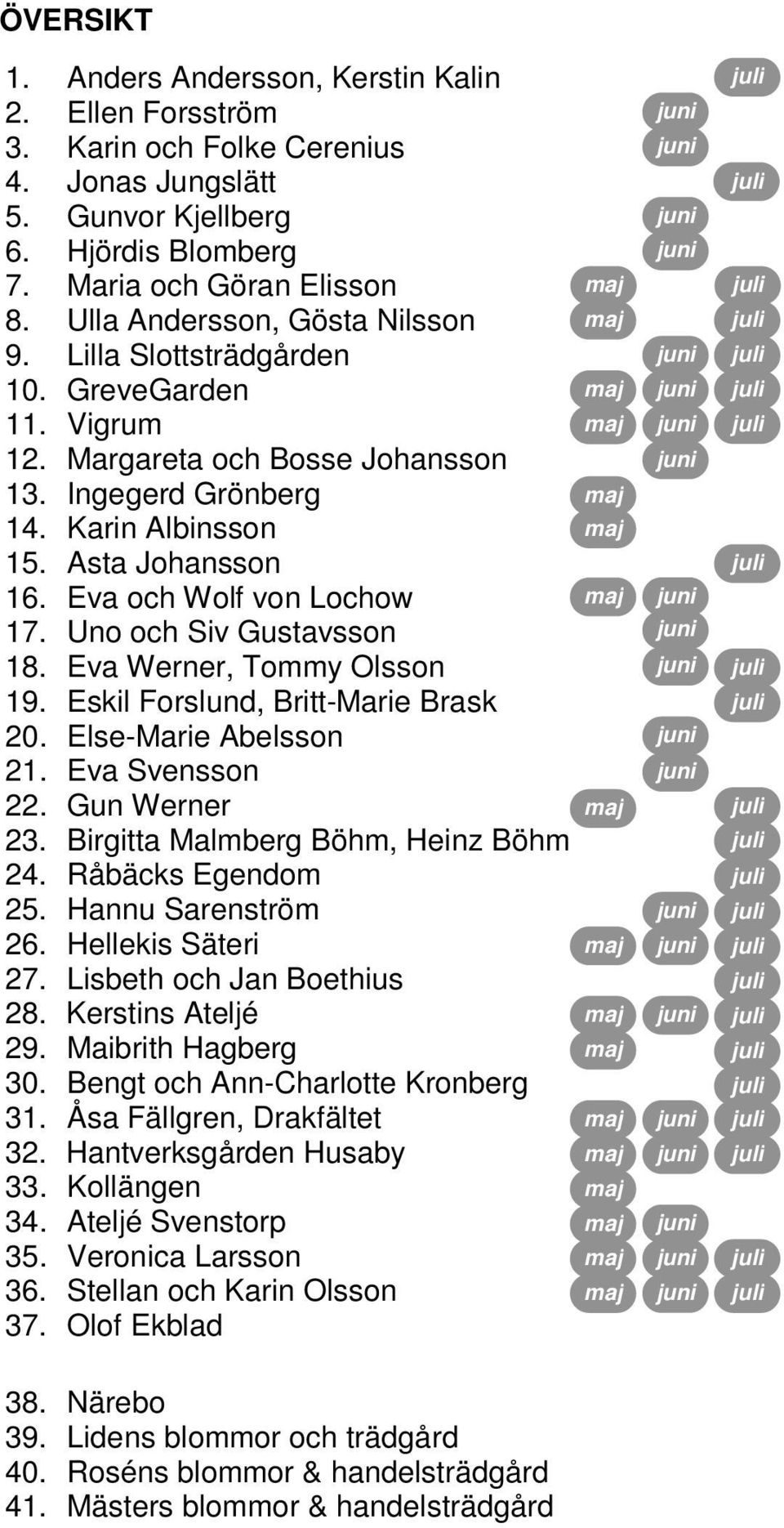 Eva och Wolf von Lochow 17. Uno och Siv Gustavsson 18. Eva Werner, Tommy Olsson 19. Eskil Forslund, Britt-Marie Brask 20. Else-Marie Abelsson 21. Eva Svensson 22. Gun Werner 23.