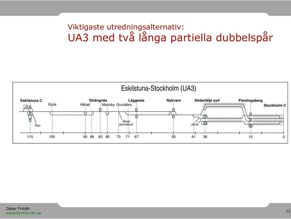 Läggesta Härad Malmby Grundbro Nykvarn Södertälje syd Flemingsberg