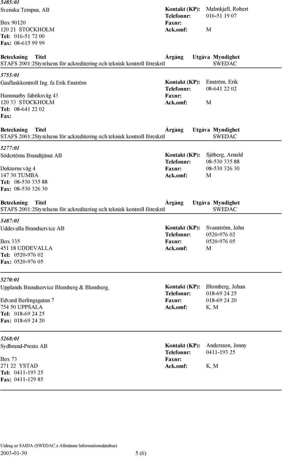 88 08-530 326 30 Sjöberg, Arnold 08-530 335 88 08-530 326 30 Årgång Utgåva yndighet 5487:01 Uddevalla Brandservice AB Box 335 451 18 UDDEVALLA Tel: 0520-976 02 0520-976 05 Svanström, John 0520-976 02