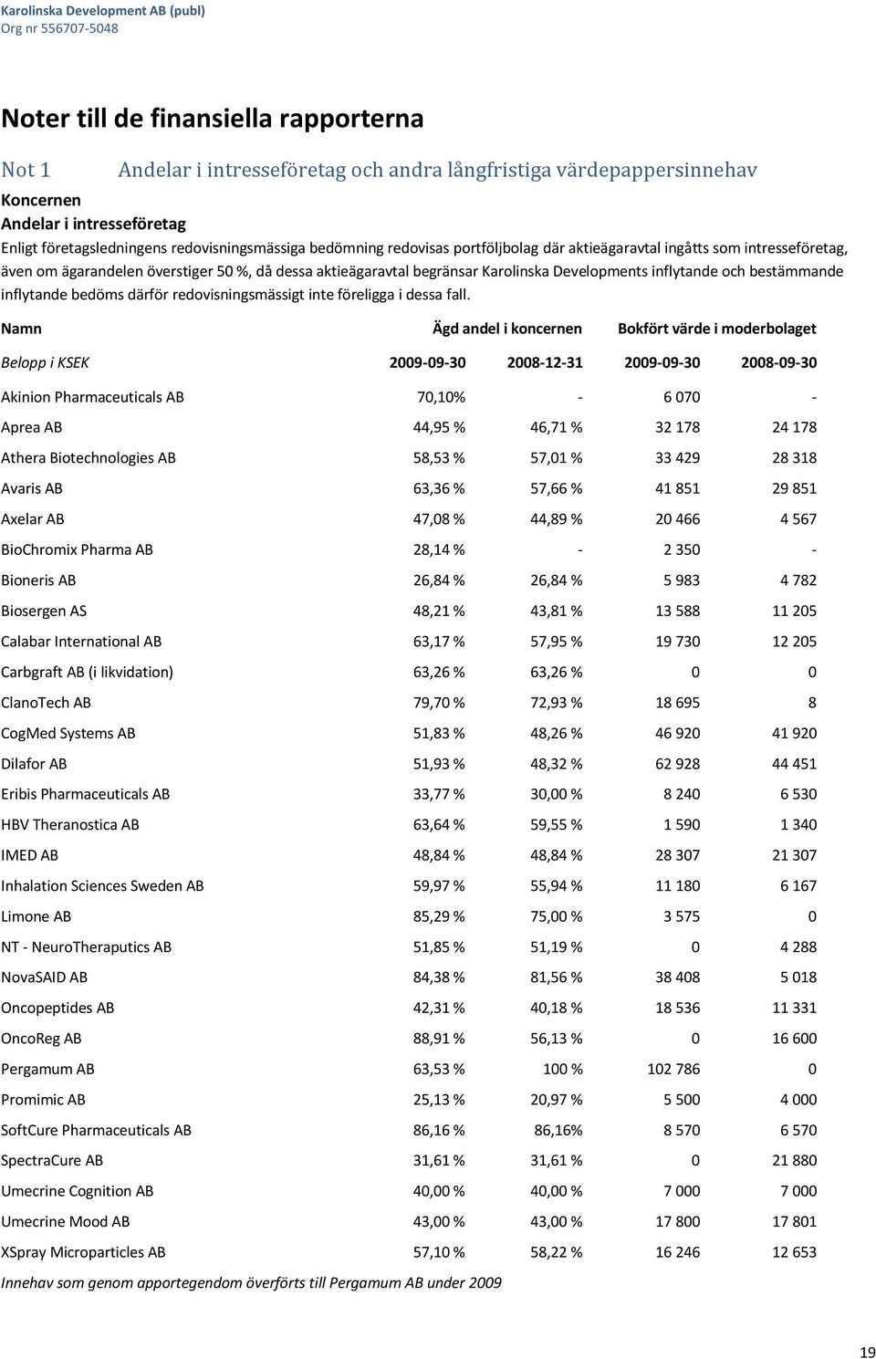 bestämmande inflytande bedöms därför redovisningsmässigt inte föreligga i dessa fall.
