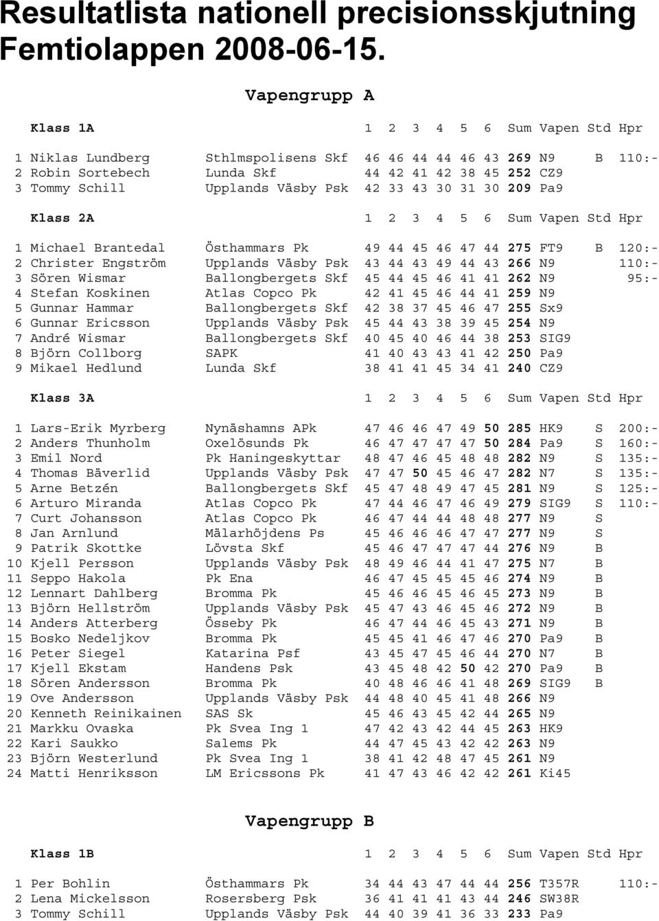 Väsby Psk 42 33 43 30 31 30 209 Pa9 Klass 2A 1 2 3 4 5 6 Sum Vapen Std Hpr 1 Michael Brantedal Östhammars Pk 49 44 45 46 47 44 275 FT9 B 120:- 2 Christer Engström Upplands Väsby Psk 43 44 43 49 44 43