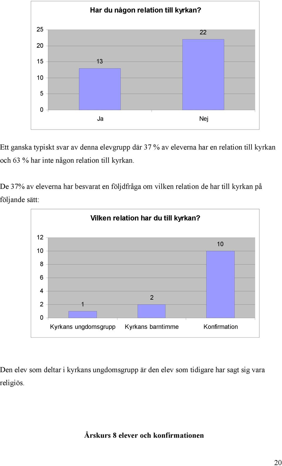 någon relation till kyrkan.