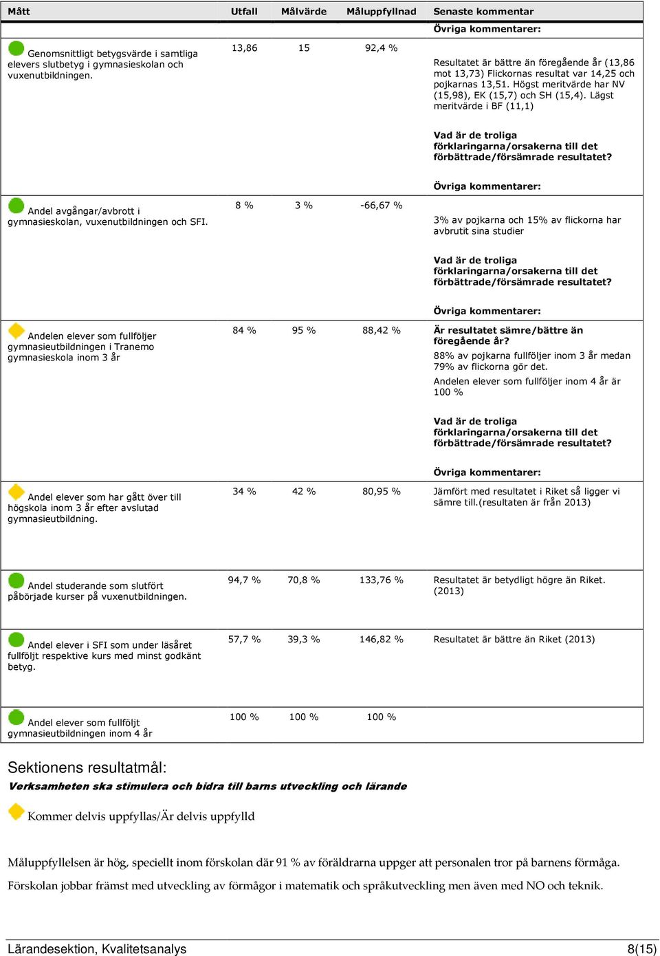 Lägst meritvärde i BF (11,1) Andel avgångar/avbrott i gymnasieskolan, vuxenutbildningen och SFI.