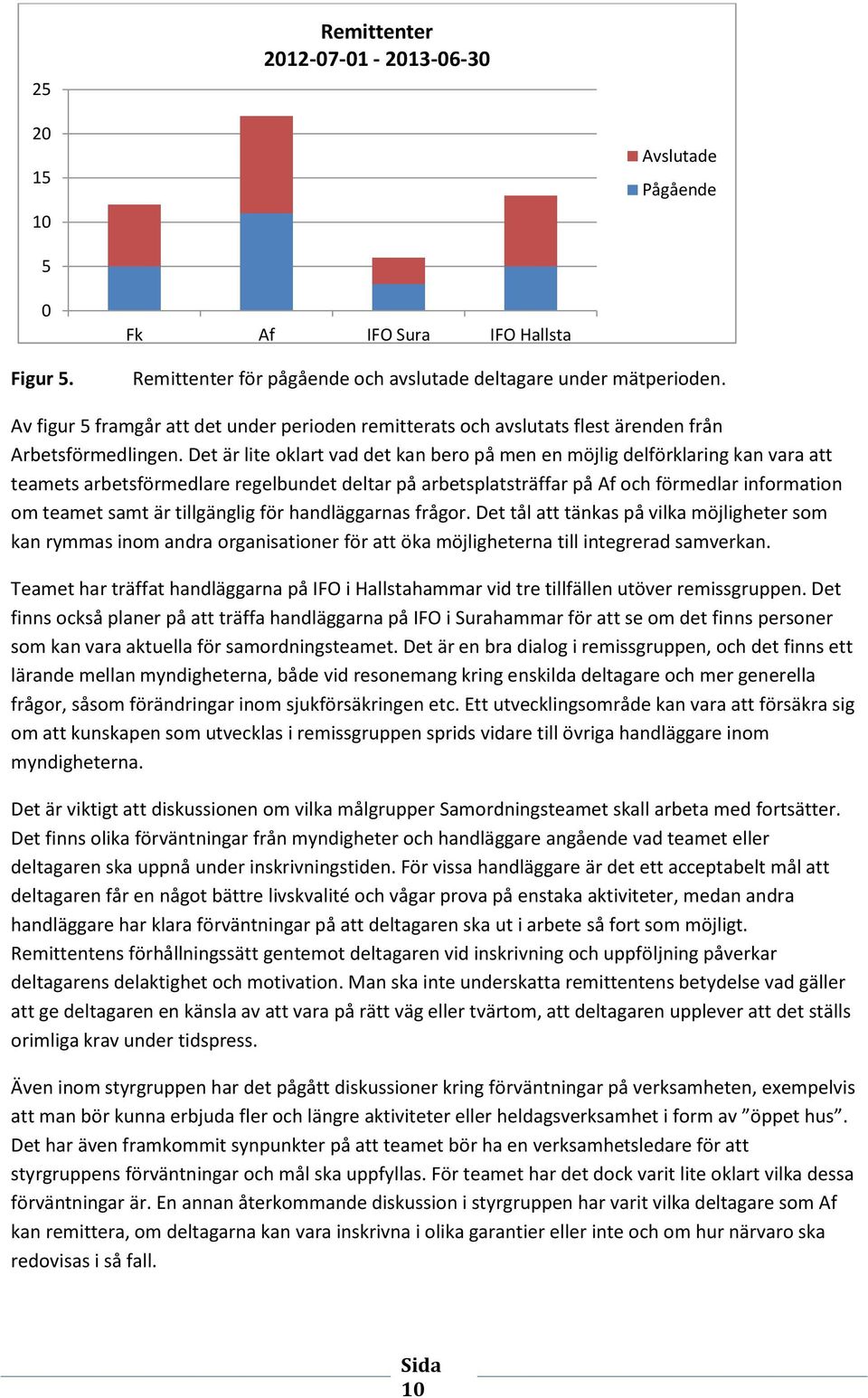 Det är lite oklart vad det kan bero på men en möjlig delförklaring kan vara att teamets arbetsförmedlare regelbundet deltar på arbetsplatsträffar på Af och förmedlar information om teamet samt är