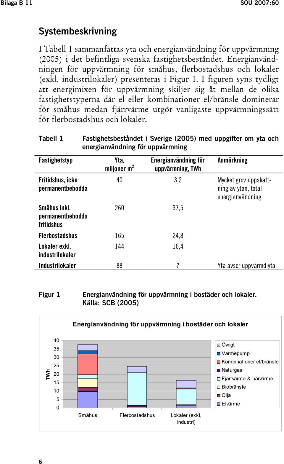 I figuren syns tydligt att energimixen för uppvärmning skiljer sig åt mellan de olika fastighetstyperna där el eller kombinationer el/bränsle dominerar för småhus medan fjärrvärme utgör vanligaste