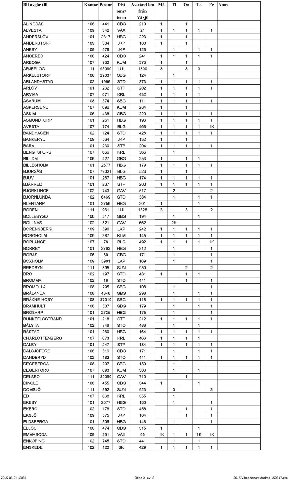 SBG 111 1 1 1 1 1 ASKERSUND 107 696 KUM 284 1 1 ASKIM 106 436 GBG 220 1 1 1 1 1 ASMUNDTORP 101 261 HBG 193 1 1 1 1 1 AVESTA 107 774 BLG 468 1 1 1 1 1K BANDHAGEN 102 124 STO 428 1 1 1 1 1 BANKERYD 109