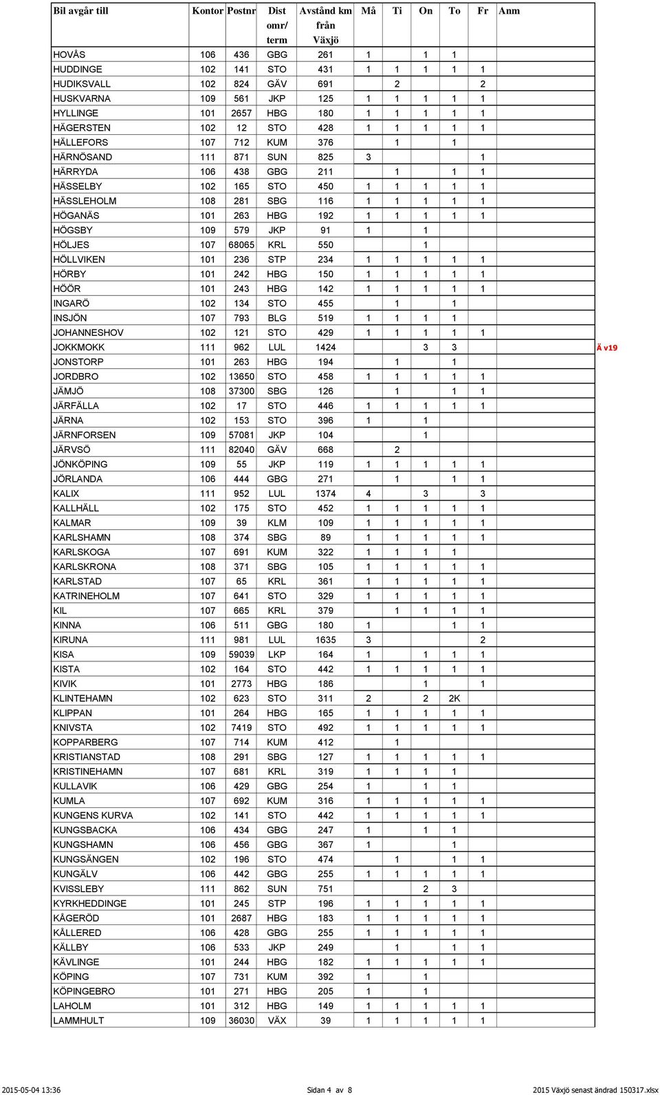 HÖGSBY 109 579 JKP 91 1 1 HÖLJES 107 68065 KRL 550 1 HÖLLVIKEN 101 236 STP 234 1 1 1 1 1 HÖRBY 101 242 HBG 150 1 1 1 1 1 HÖÖR 101 243 HBG 142 1 1 1 1 1 INGARÖ 102 134 STO 455 1 1 INSJÖN 107 793 BLG