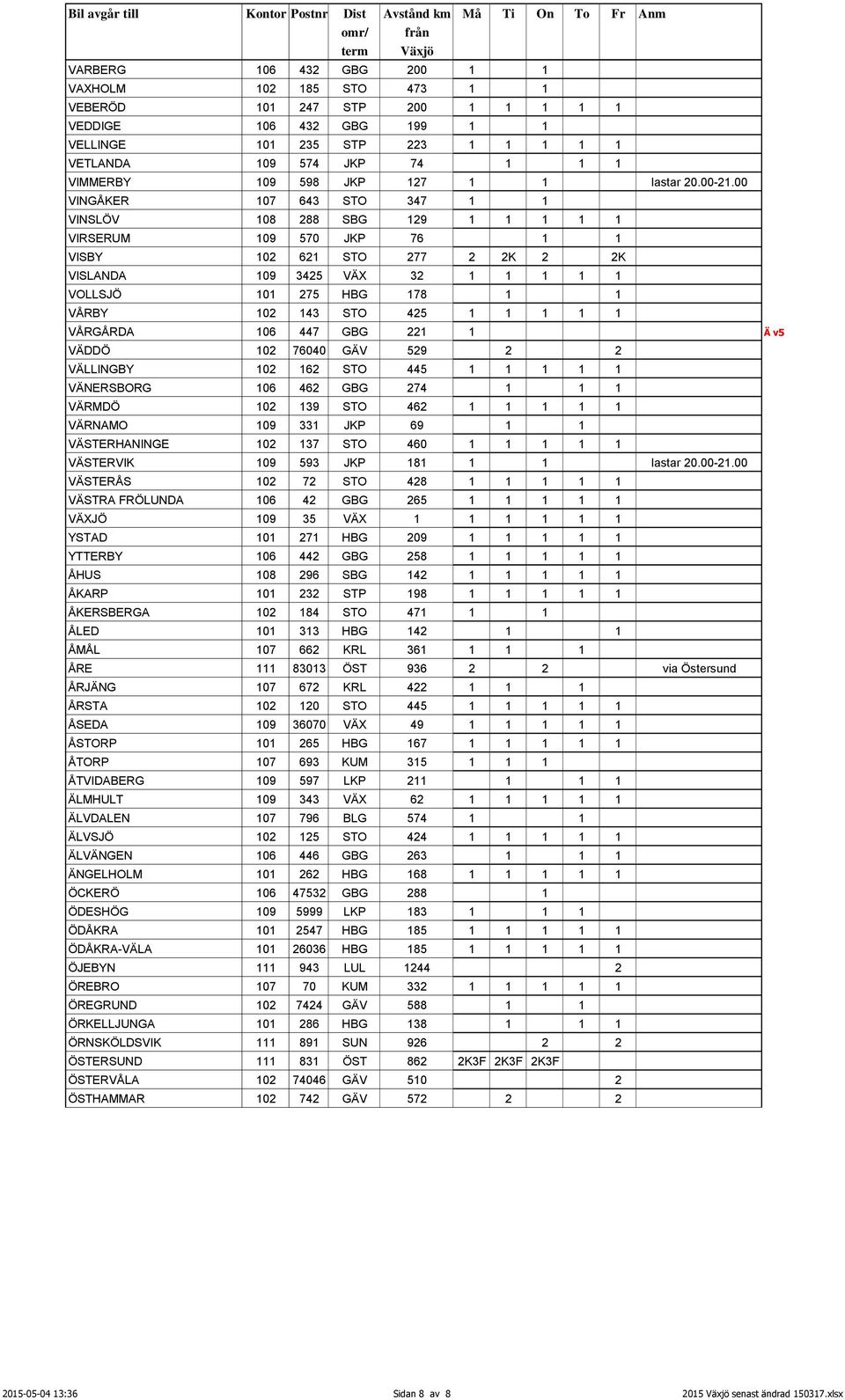 00 VINGÅKER 107 643 STO 347 1 1 VINSLÖV 108 288 SBG 129 1 1 1 1 1 VIRSERUM 109 570 JKP 76 1 1 VISBY 102 621 STO 277 2 2K 2 2K VISLANDA 109 3425 VÄX 32 1 1 1 1 1 VOLLSJÖ 101 275 HBG 178 1 1 VÅRBY 102