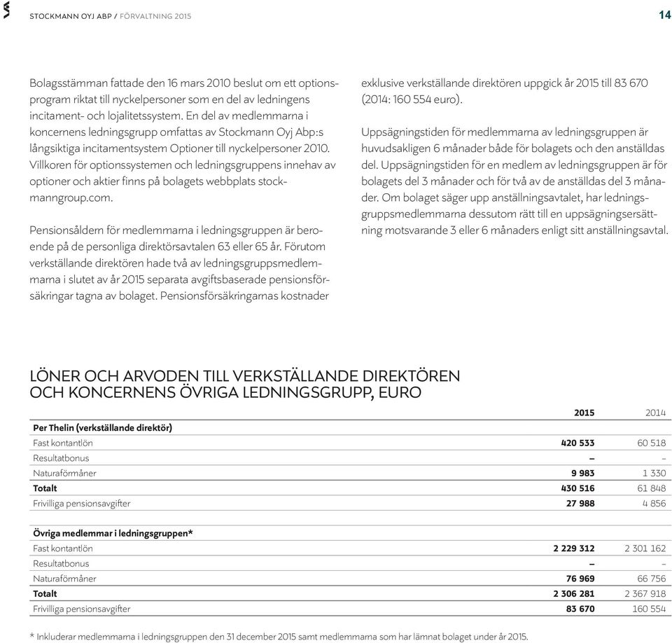 Villkoren för optionssystemen och ledningsgruppens innehav av optioner och aktier finns på bolagets webbplats stockmanngroup.com.