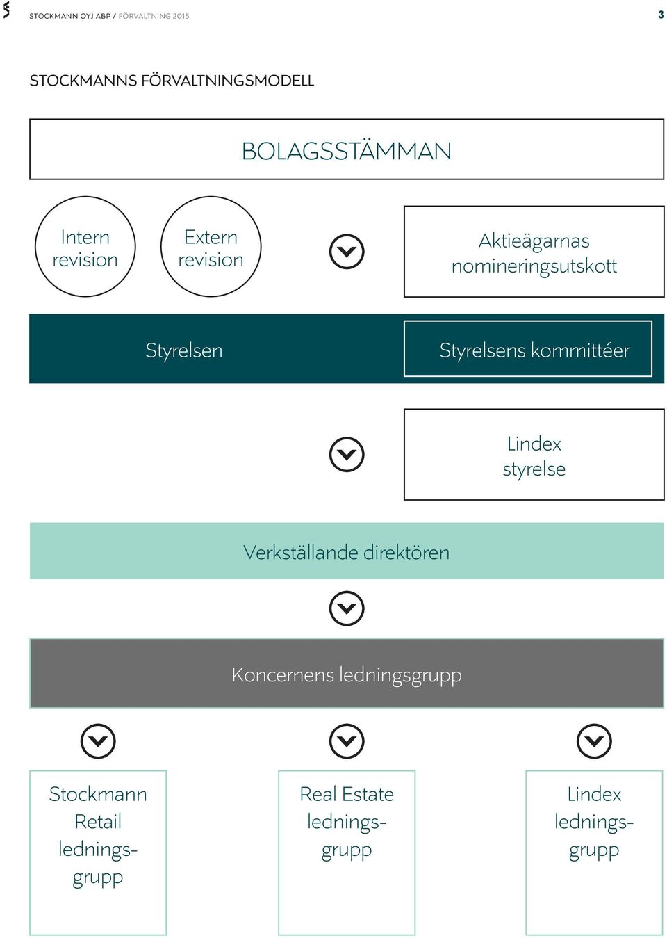 kommittéer Lindex styrelse Verkställande direktören Koncernens