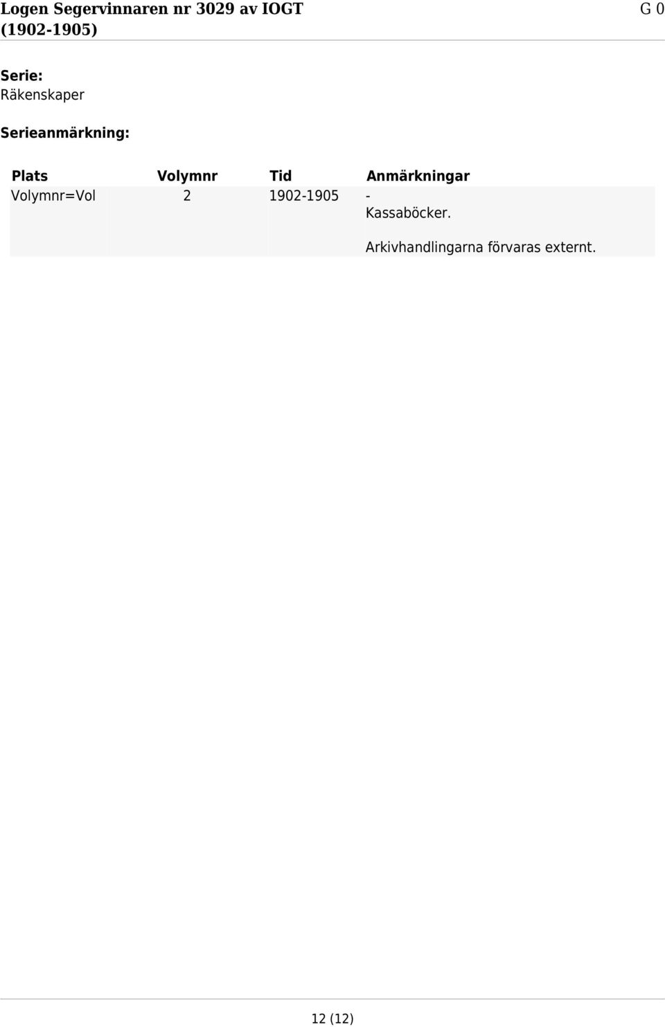 Volymnr 2 Tid 1902-1905 Anmärkningar