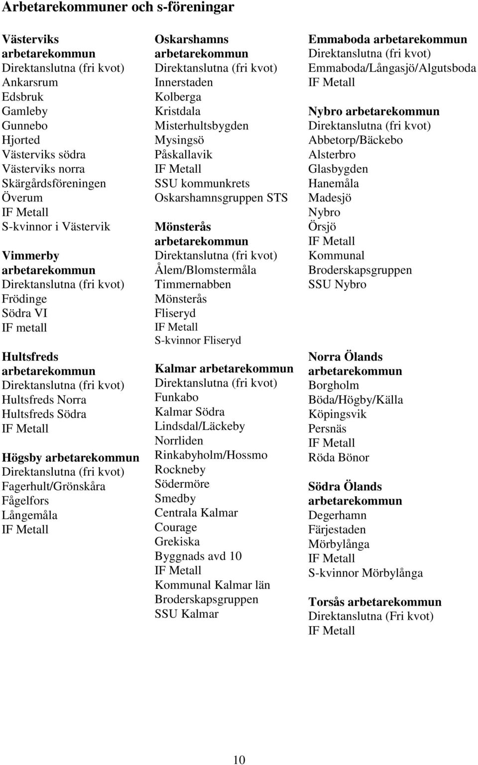 Högsby arbetarekommun Direktanslutna (fri kvot) Fagerhult/Grönskåra Fågelfors Långemåla IF Metall Oskarshamns arbetarekommun Direktanslutna (fri kvot) Innerstaden Kolberga Kristdala Misterhultsbygden