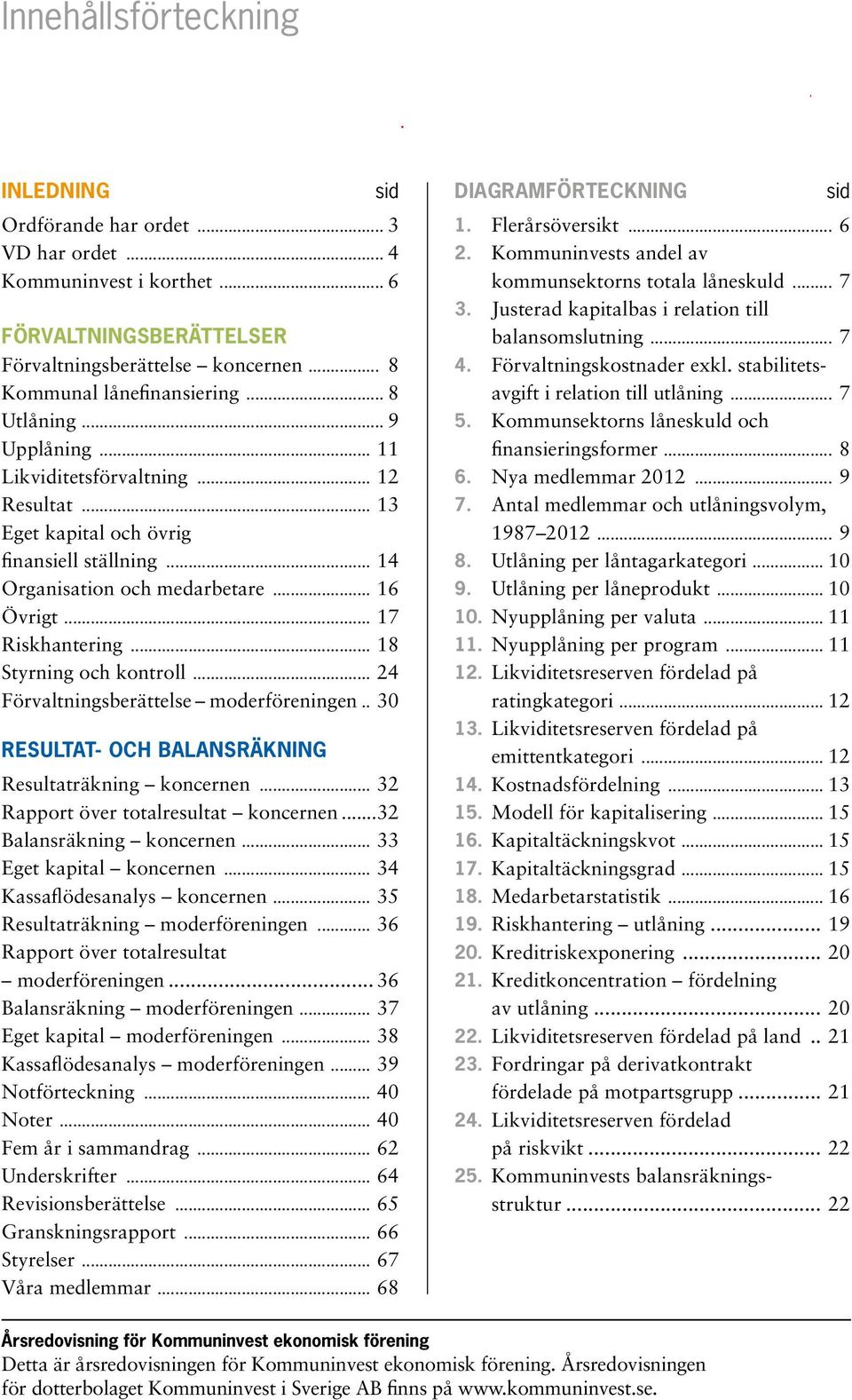 .. 18 Styrning och kontroll... 24 Förvaltningsberättelse moderföreningen... 30 RESULTAT- OCH BALANSRÄKNING Resultaträkning koncernen... 32 Rapport över totalresultat koncernen.